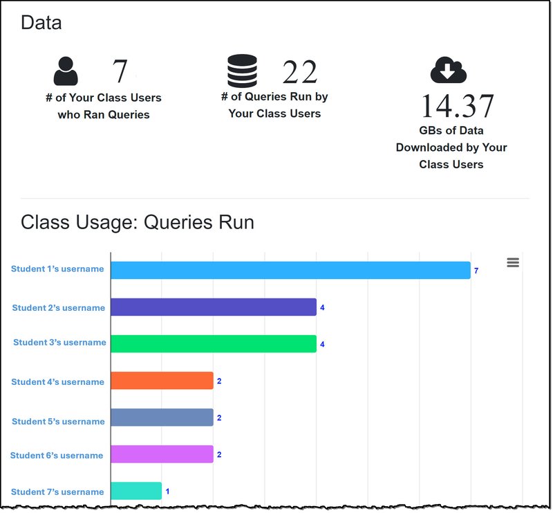 Class_Usage_Report