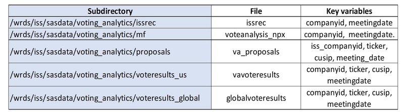 ISS-Shareholder-Proposal-and-Voter-Analytics