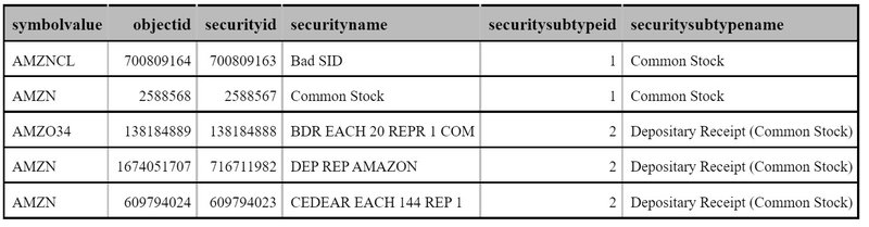 Linking-within-CIK-results-2