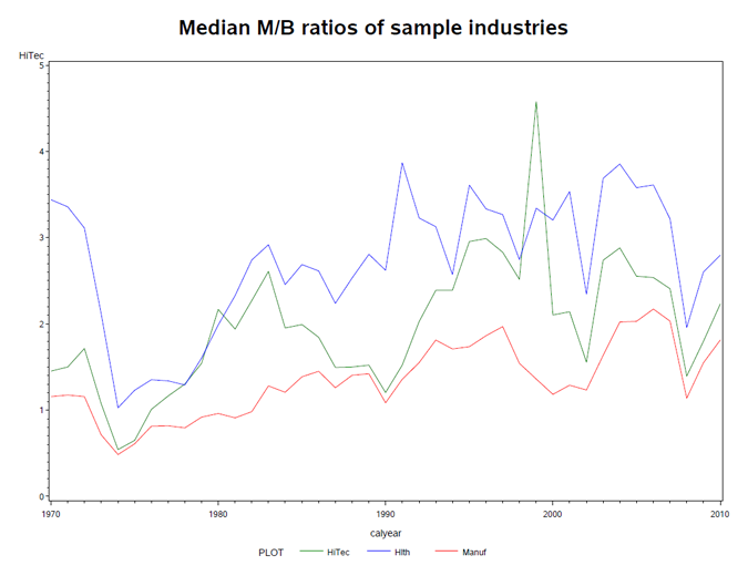 mb industry graph resized